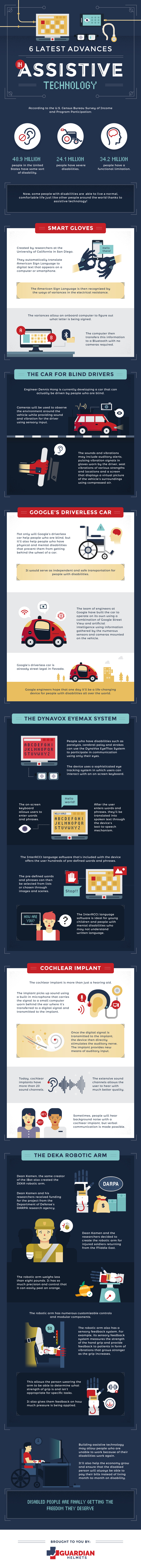 infographic of 6 advances in AT